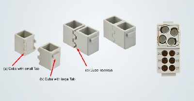 浩亭Han-Modular®多米诺模块：新一代模块化工业连接器